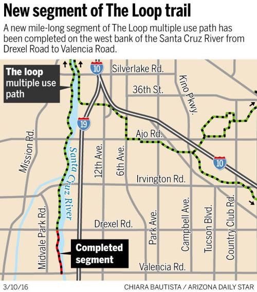 New segment of The Loop trail