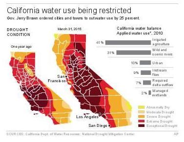 CALIF WATER