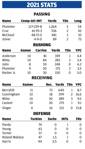 Screen Shot 2021-11-26 at 2.38.23 PM.png