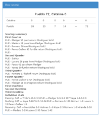 Pueblo 72, Catalina 0