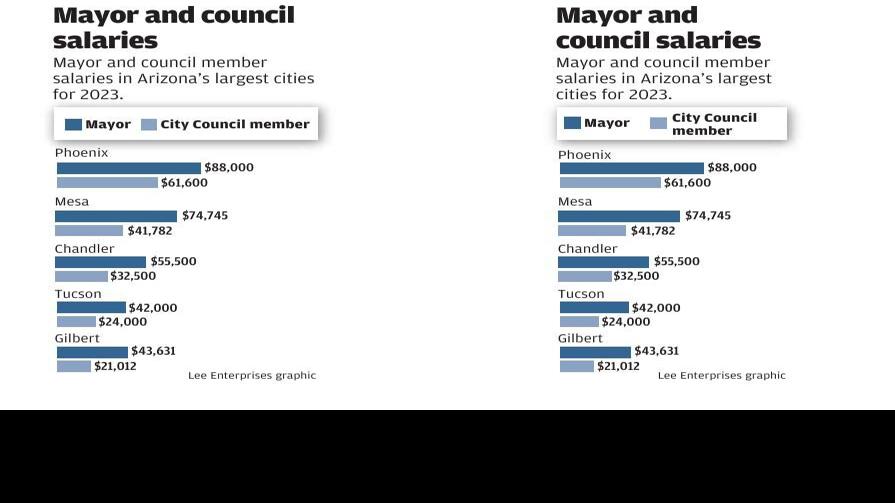 16798_101523_Mayor and council salaries copy.pdf