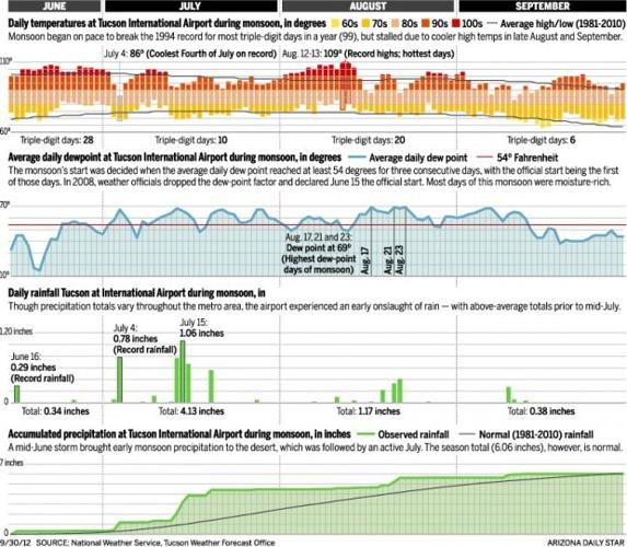 Rainfall was just average - but hey, we'll take it