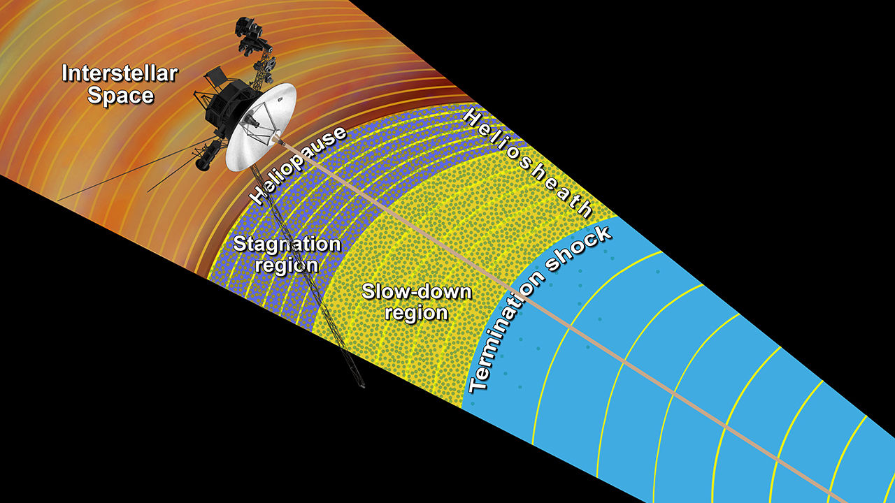 ICMYI: A 2nd U.S. Spacecraft Is Now Exploring Interstellar Space. Both ...