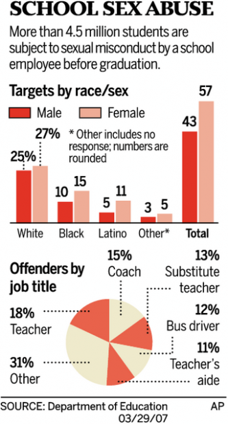 S.C. teacher-sex cases reopen racism wounds  
