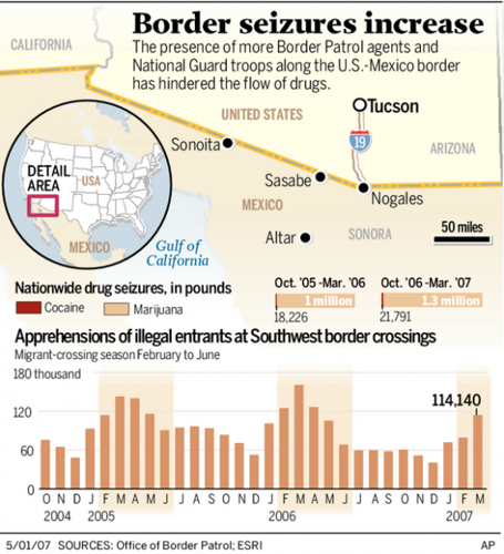 Mexican drug lords using migrants to divert patrols  
