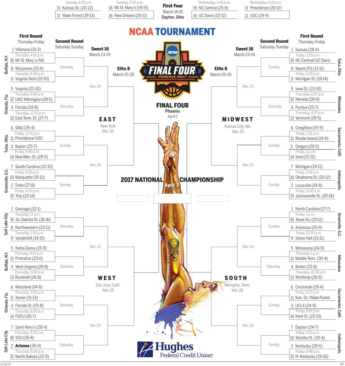 NCAA Tournament bracket