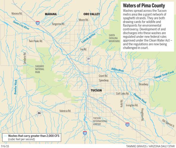 Waters of Pima County