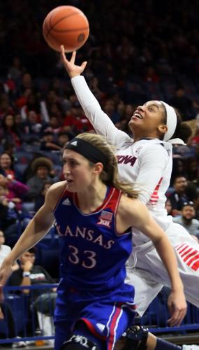 Arizona vs Kansas Women's Basketball