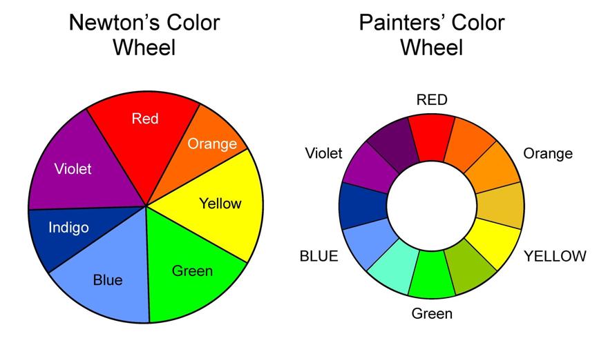 Newton-Color-Wheel---Free-Stock-Photo.jpg