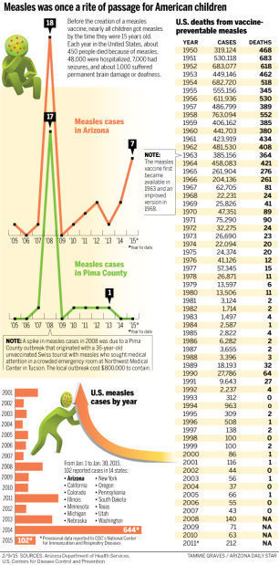 Measles graphic