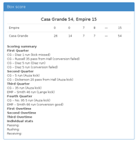 Casa Grande 54, Empire 15