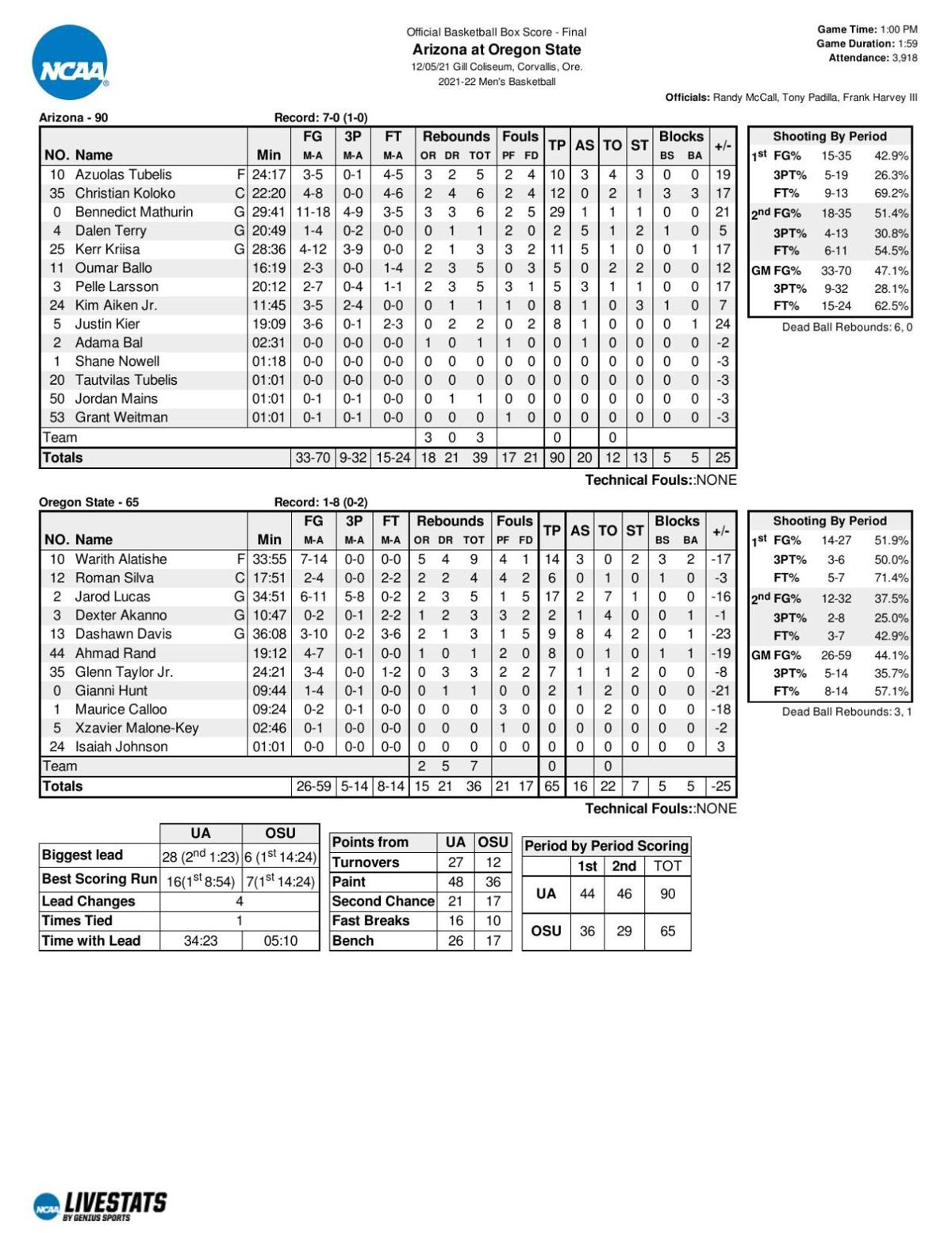 Arizona-Oregon State box score