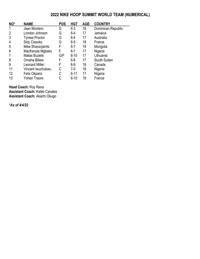 Nike Hoop Summit international roster