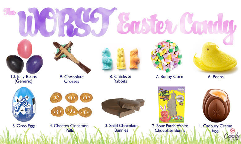 Worst Easter Candy