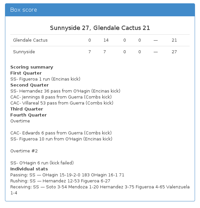 Sunnyside 27, Glendale Cactus 21 2OT