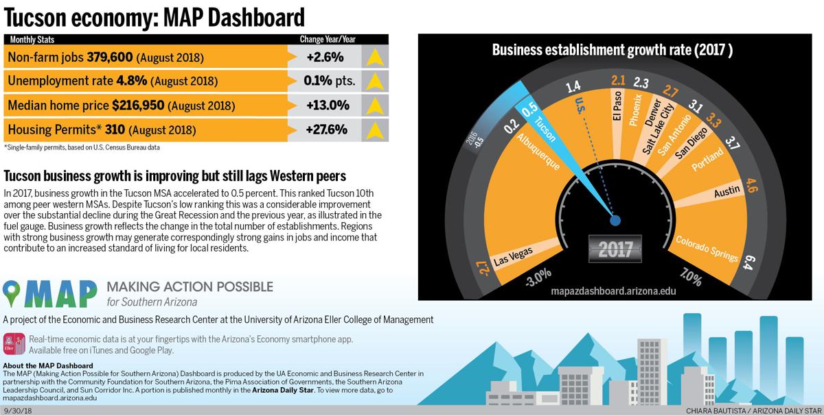 ֱ economy: MAP Dashboard