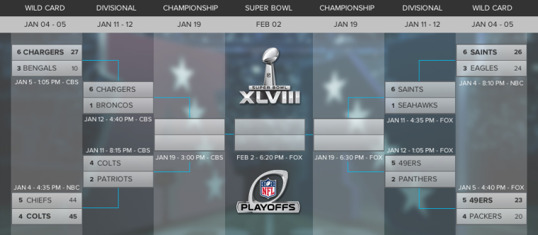 NFL Playoff Schedule and Bracket 2014: Saints, Chargers, Colts and