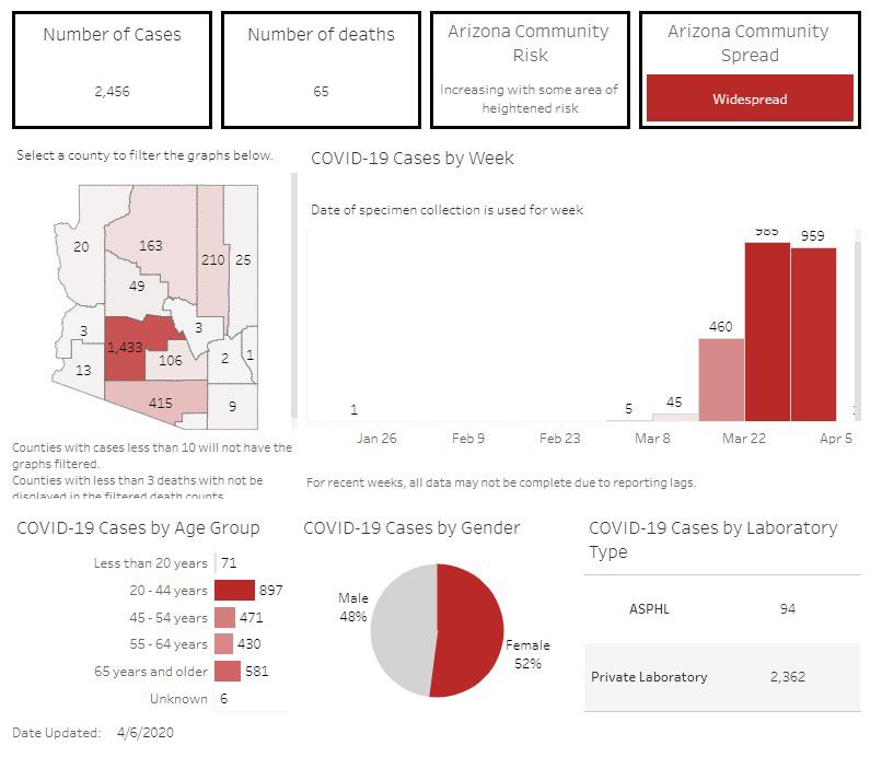 arizona coronavirus stats