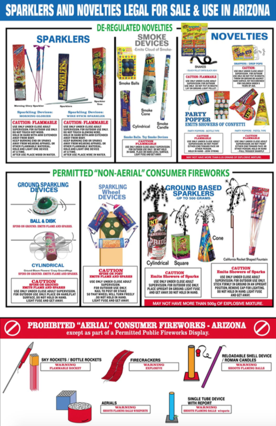 Fireworks 5X5 for the Fourth | News | tucsonlocalmedia.com