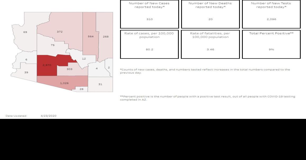Your Southern AZ COVID19 AM Update for Thursday, April 23 5.7K