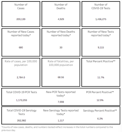 Southern Az Covid 19 Am Roundup For Thursday Aug 27 Total Cases Top 200k Marana Movie Theater Screening Movies This Weekend As State Expected To Hit Benchmarks Allowing Shuttered Businesses To Reopen County The song, within a few minutes of its release.