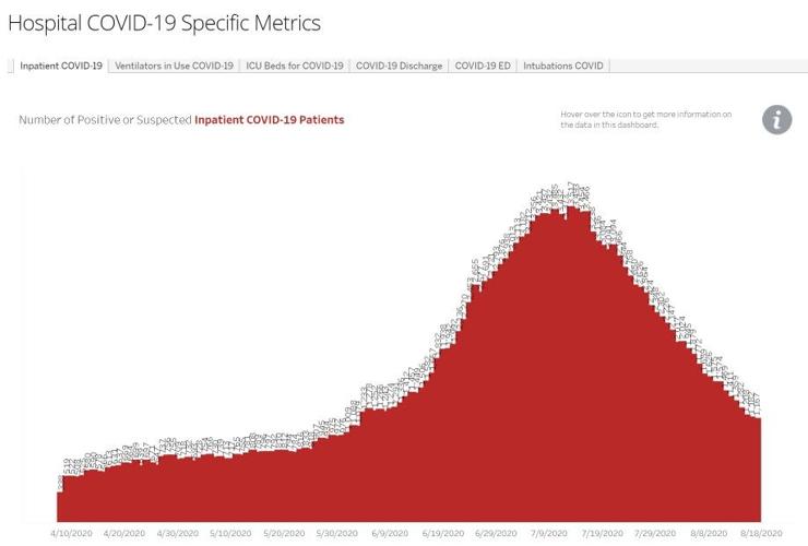 Southern AZ COVID19 AM Roundup for Tuesday, Aug. 18 Total cases