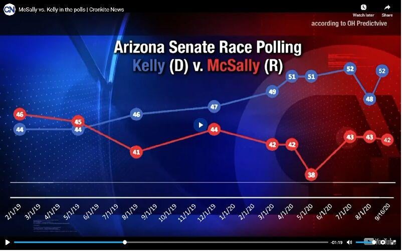What recent polls can tell us about the Arizona Senate race Elections