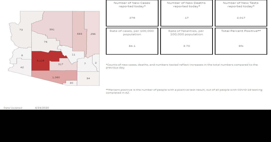 Your Southern AZ COVID19 AM Roundup Confirmed Cases in AZ Hit 6,000