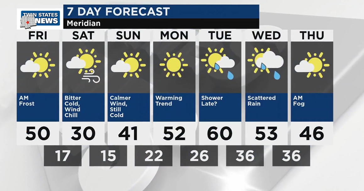 Extreme Cold Warning: Wind chills near zero to hit Mississippi