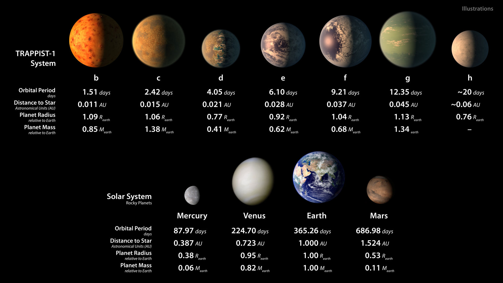 OUR SPACE Trappist-1 and its seven earths Columns unionrecorder pic