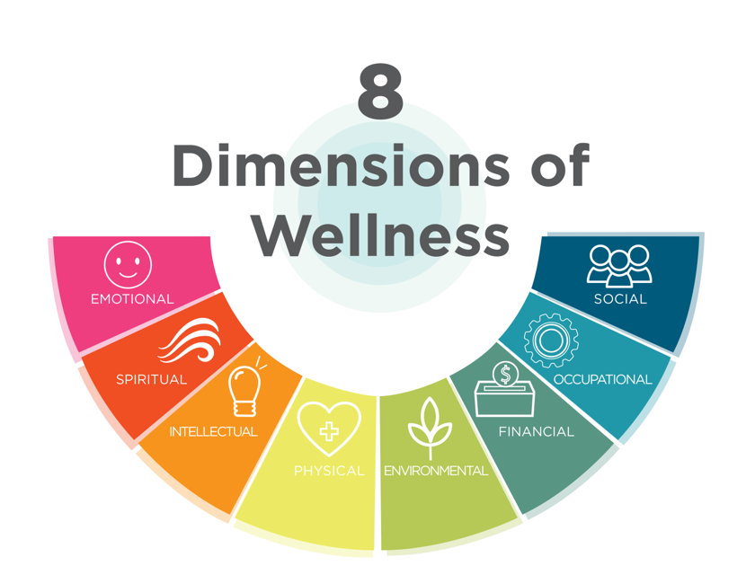 CHEW: Feeling better through holistic wellness | Campus ...