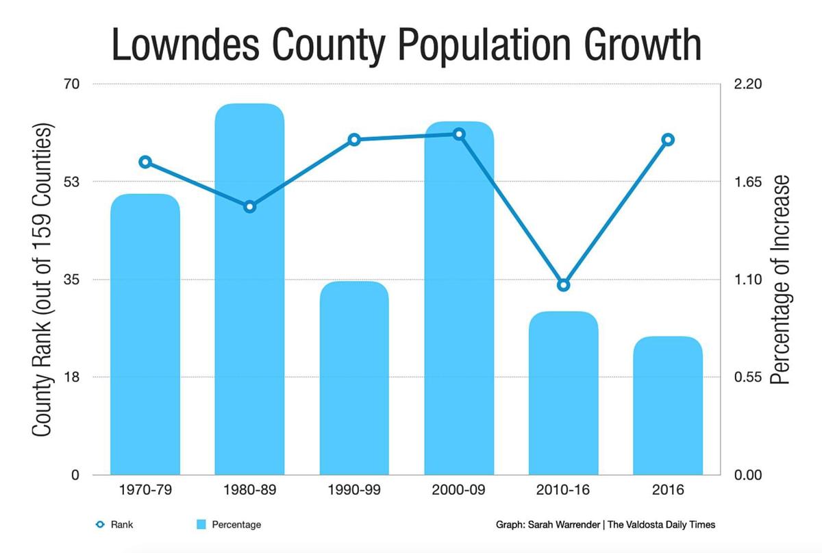 Up with People Cities, counties work to manage growth Local News