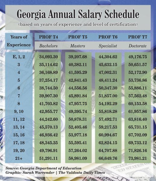 Doe Salary Differential Chart