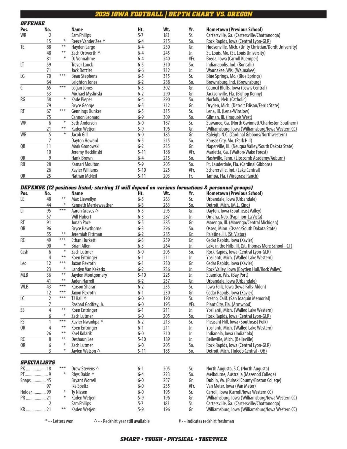 Week 11 Depth Chart
