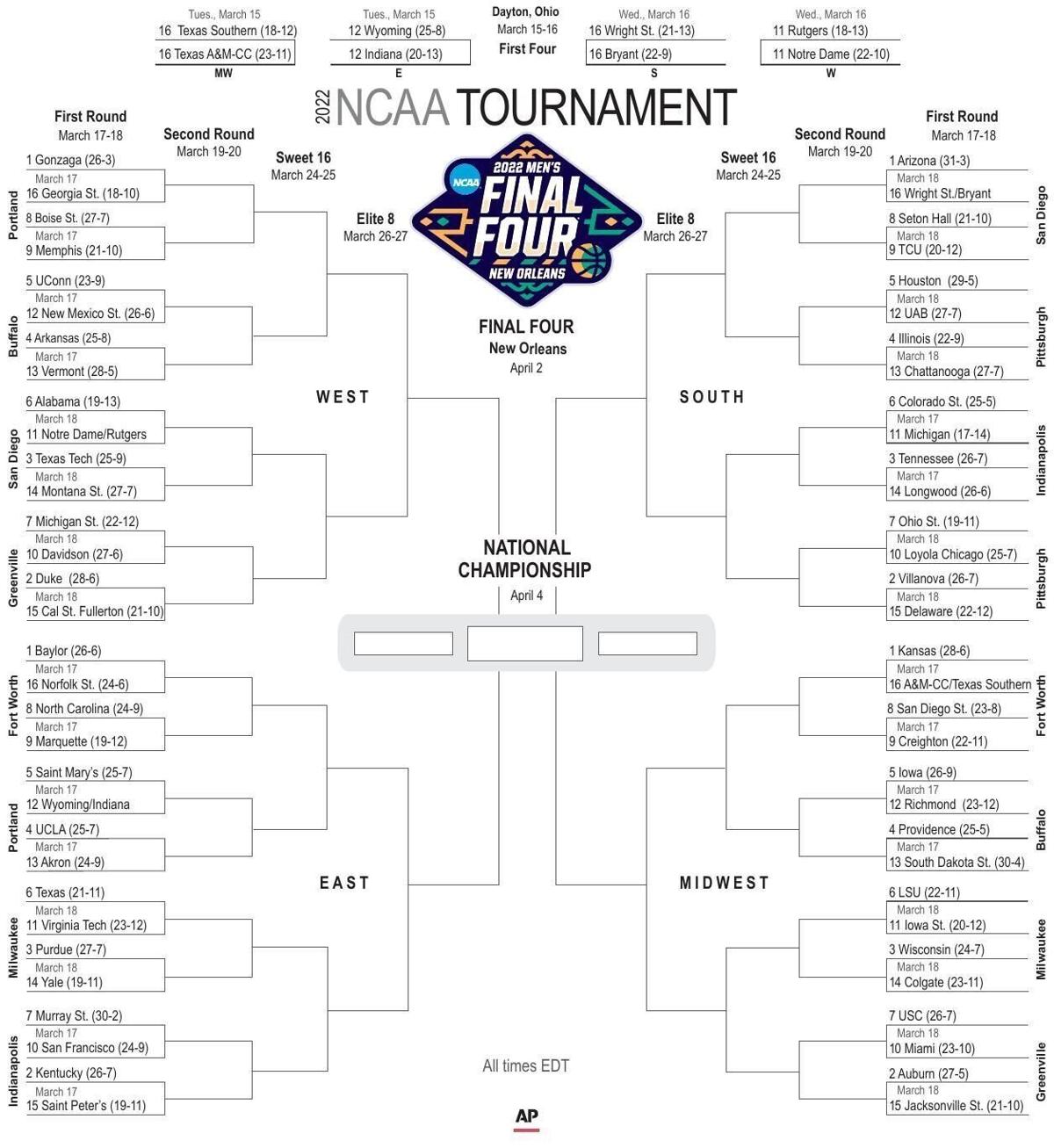 2022 NCAA Tournament Bracket