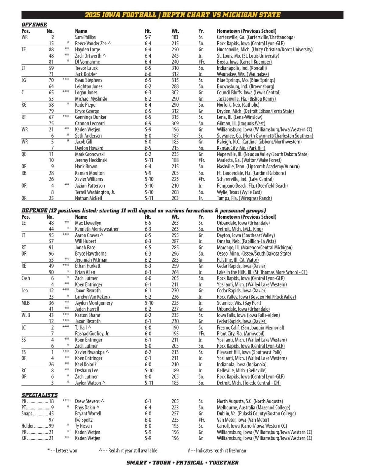 Week 13 Depth Chart
