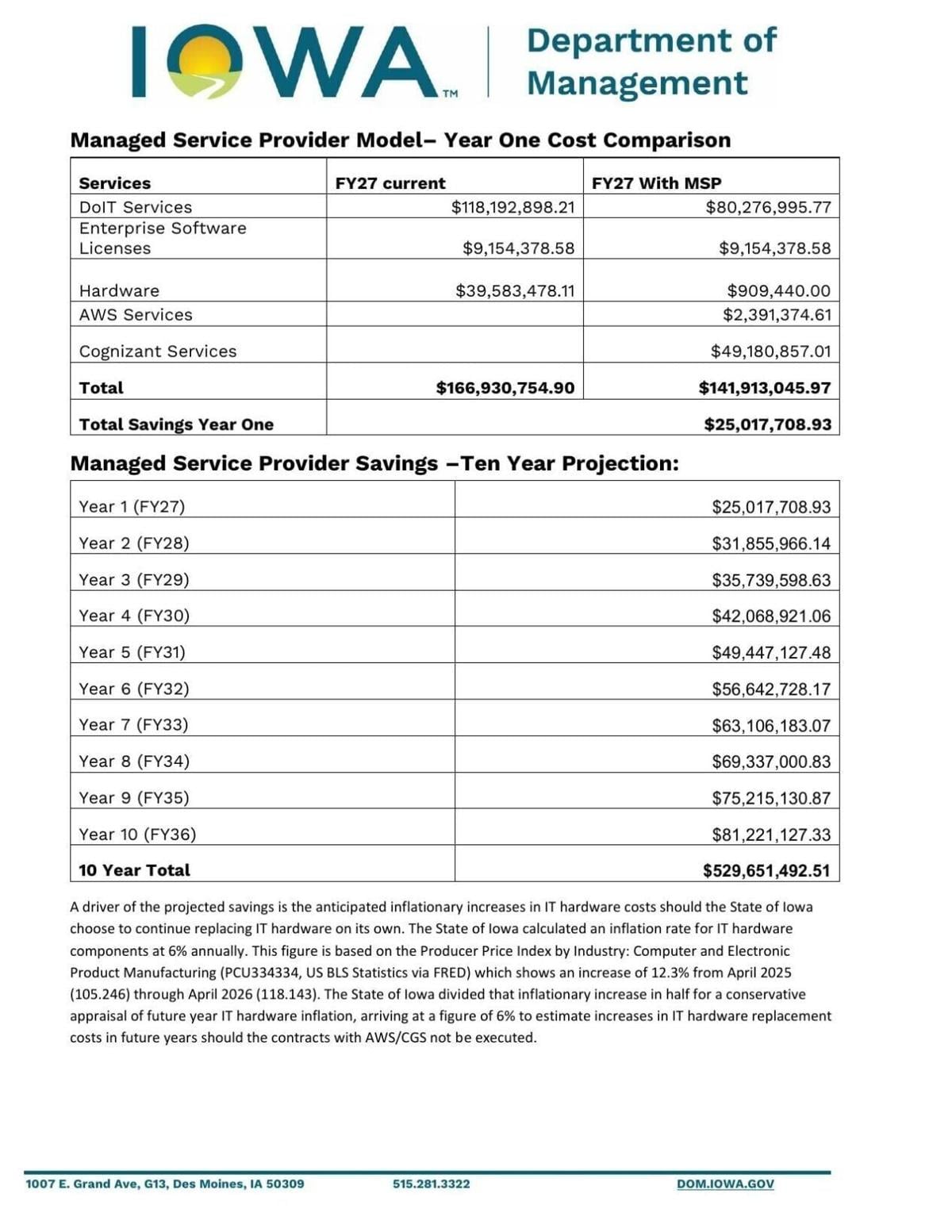 2026.06.11 DOM MSP Cost ComparisonSavings Projections.pdf