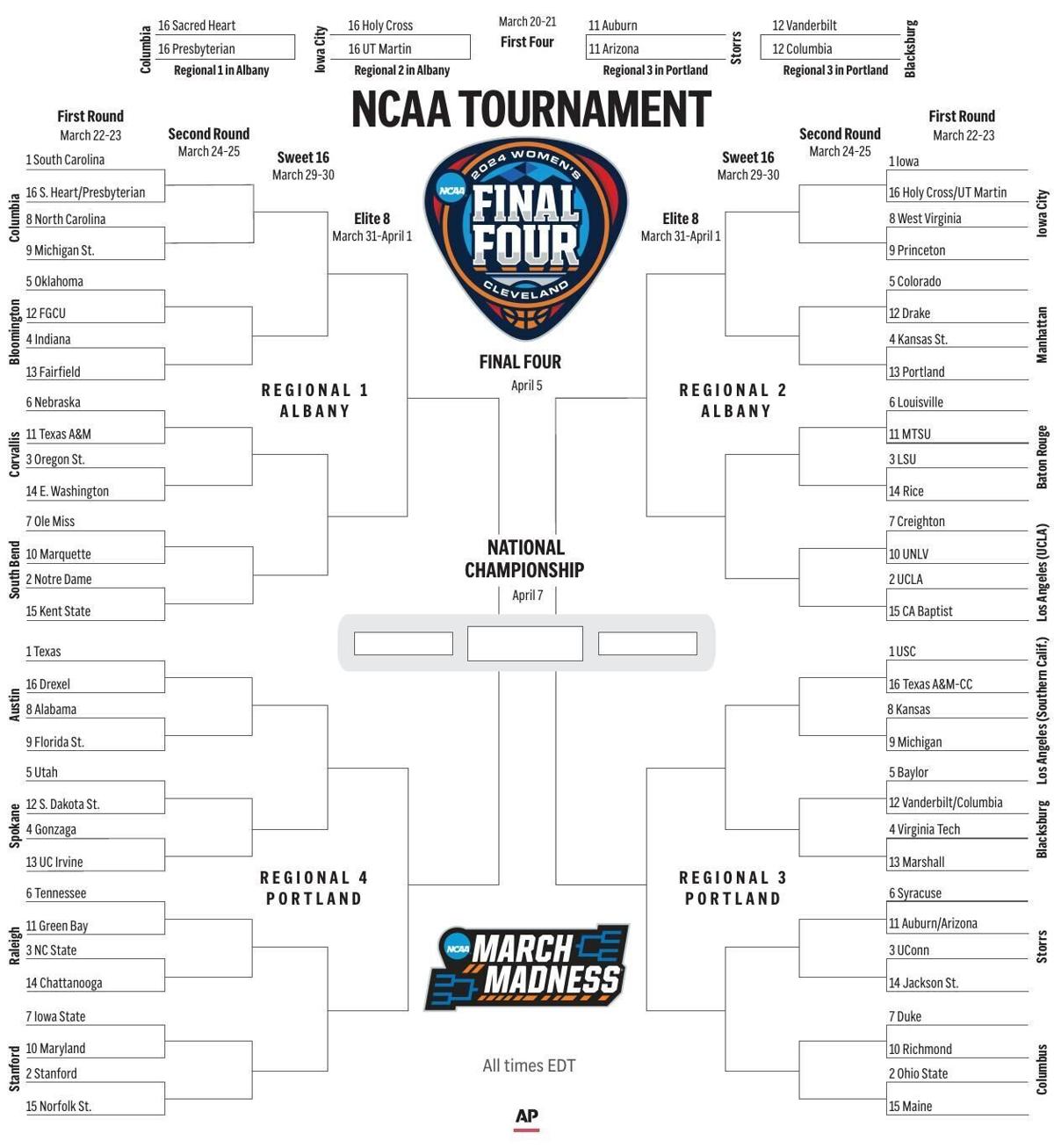 NCAA Women's Tournament bracket