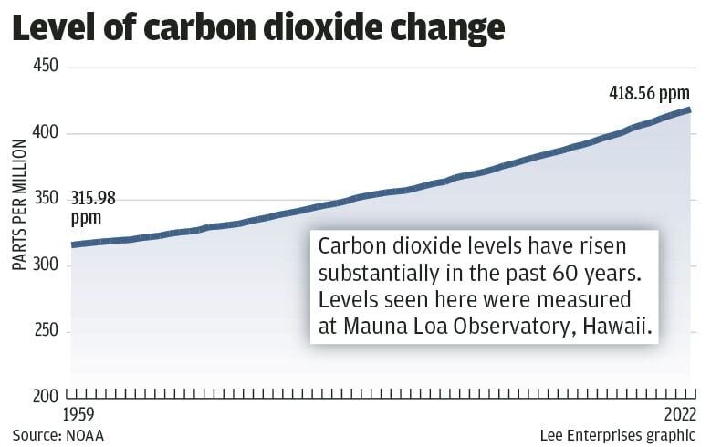 WEB_ONLY_#15148_CO2 atmosphere levels