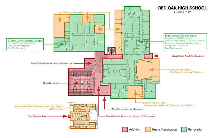 Red Oak Middle School may be converted to apartments