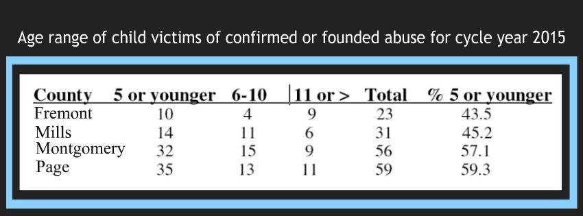Crying, stress often lead to child abuse