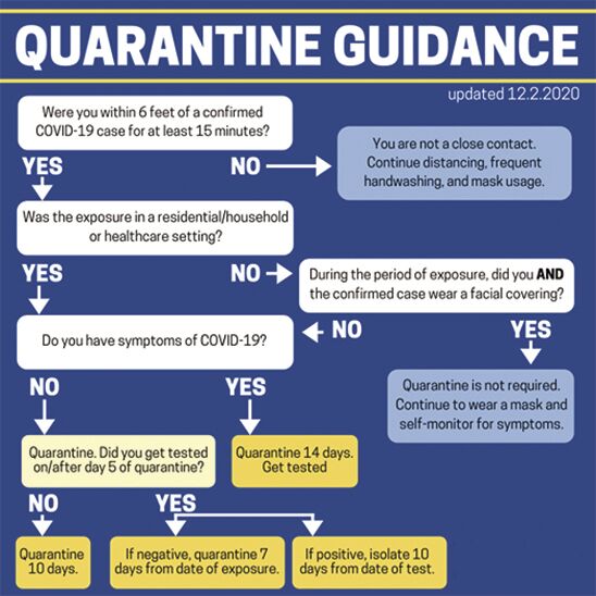 New options released for quarantine period