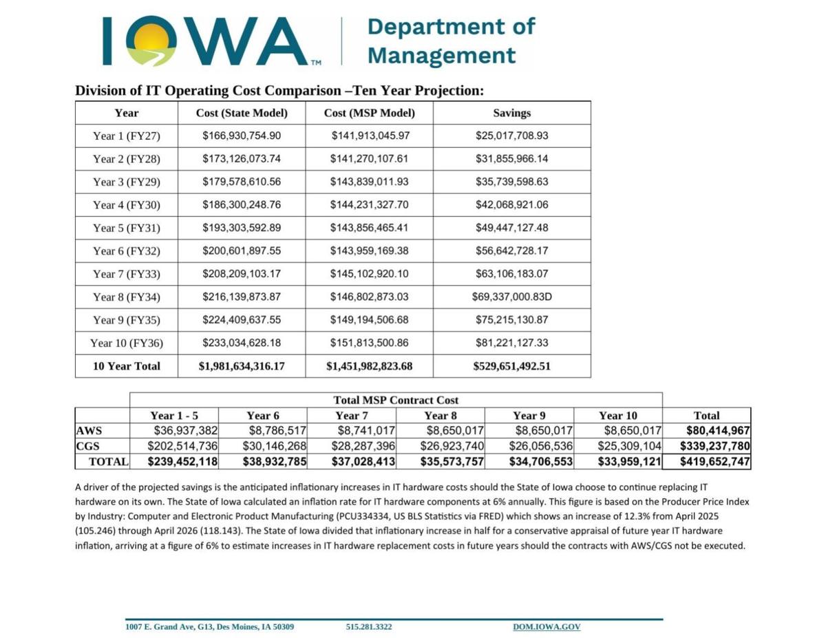 DOM Division of IT Operating Cost Comparison.pdf