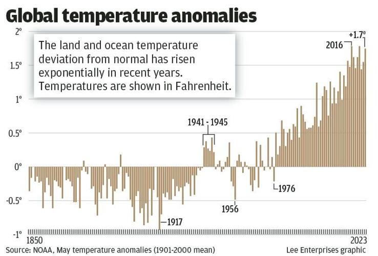 WEB_ONLY_070623_GLOBAL TEMPERATURE ANOMALIES-TREND