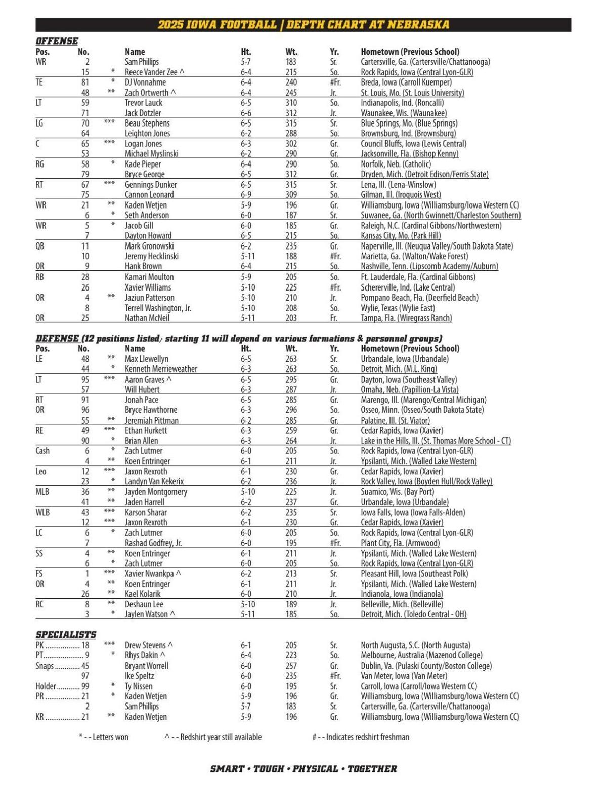 Week 14 Depth Chart