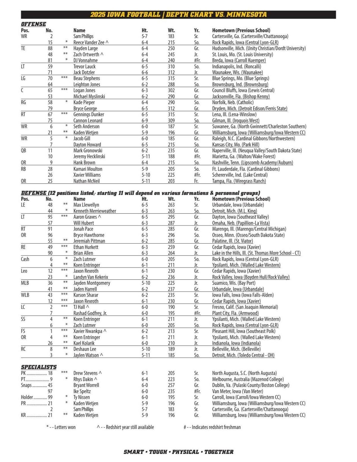 Week 9 Depth Chart