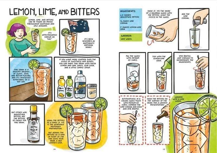 A page from Sarah Becan's new book, "Let's Make Cocktails!".