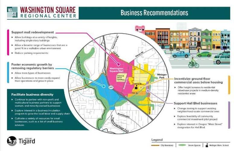 Tigard Revisiting Washington Square Regional Center Plan