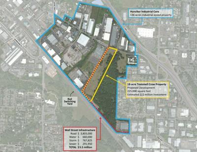 Tigard road project receives federal grant
