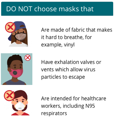 CDC UPDATES MASK GUIDANCE | Correct fit, correctly worn for best ...